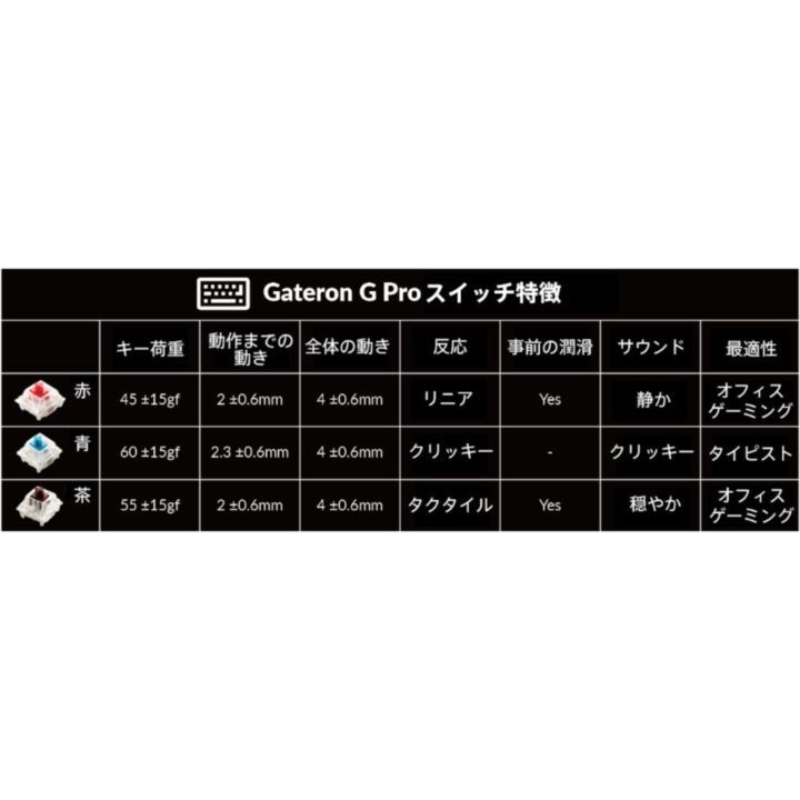 K8 Pro QMK/VIA ワイヤレス・メカニカルキーボード RGB JIS配列 テンキーレス Gateron P Pro スイッチ ホットスワップ