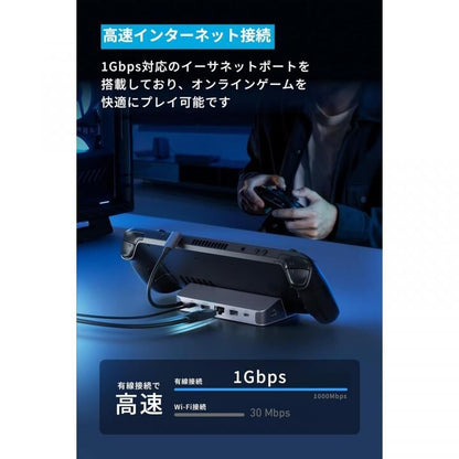 Anker USB-C ハブ (6-in-1, For Game Console)