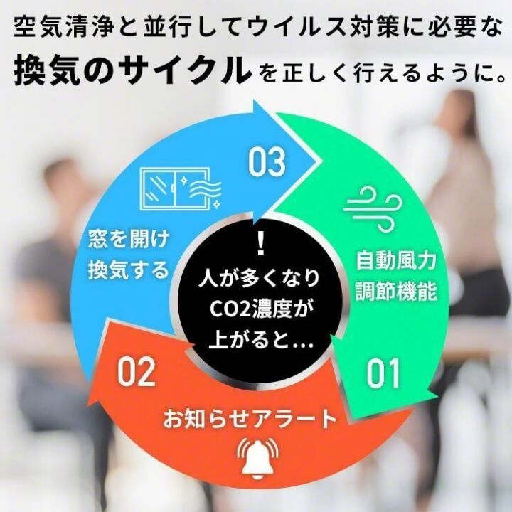 【パッケージ破損特価品】 Olief オリーフ CO2センサー搭載 空気清浄機