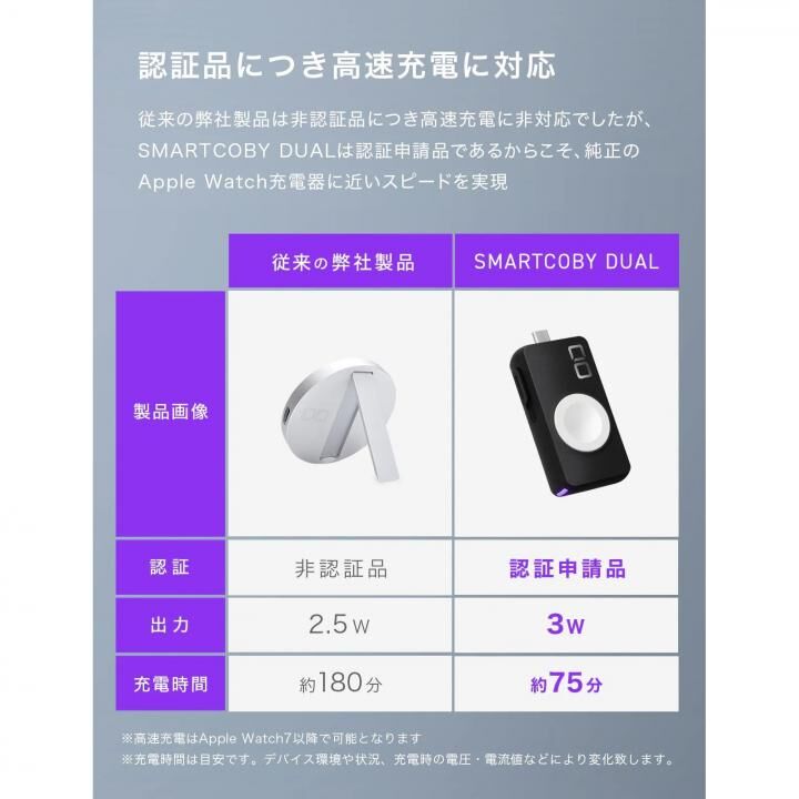 CIO SMARTCOBY DUAL