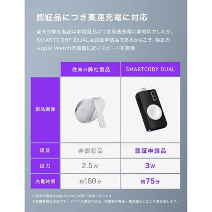 CIO SMARTCOBY DUAL